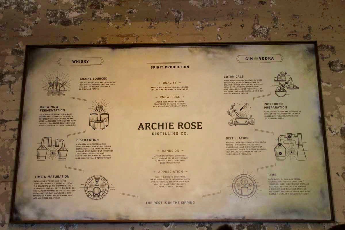 Histoire Archie Rose Food Tour Sydney